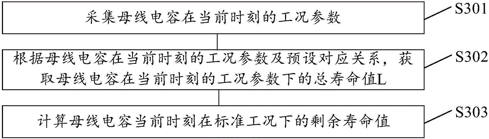 Method for detecting service life of bus capacitor and apparatus thereof