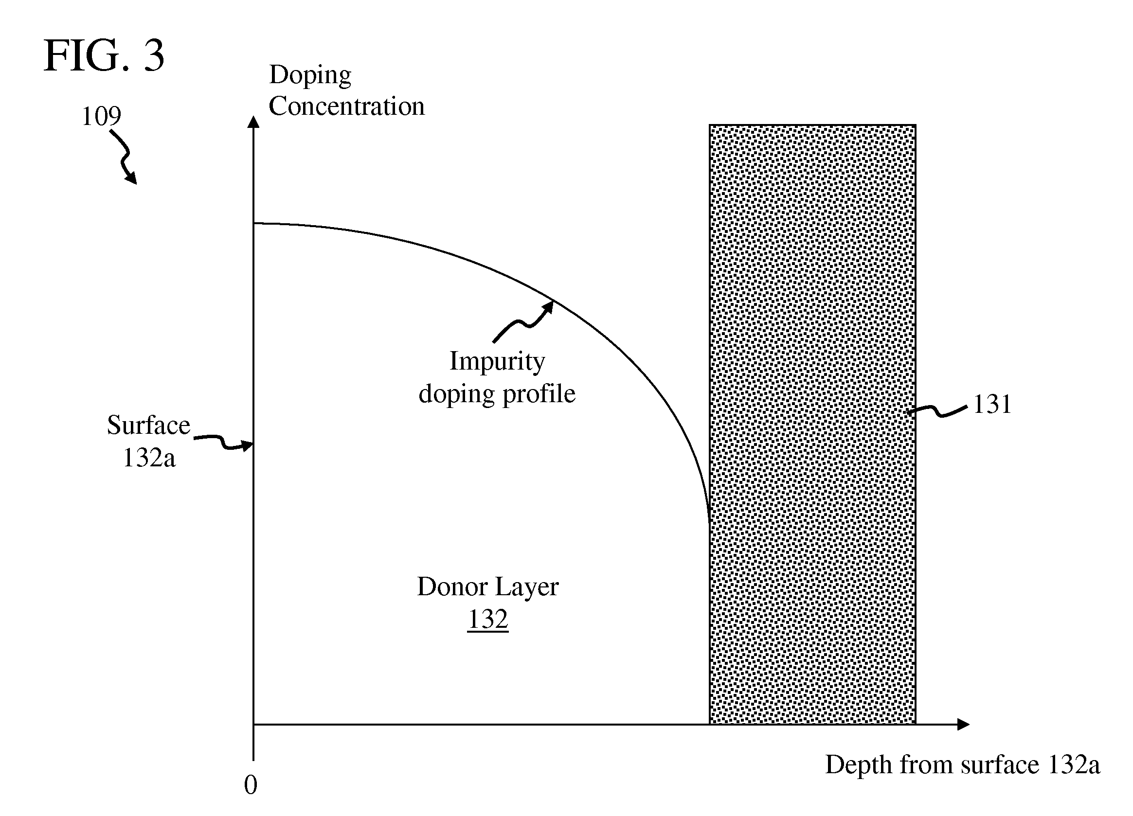 Semiconductor circuit