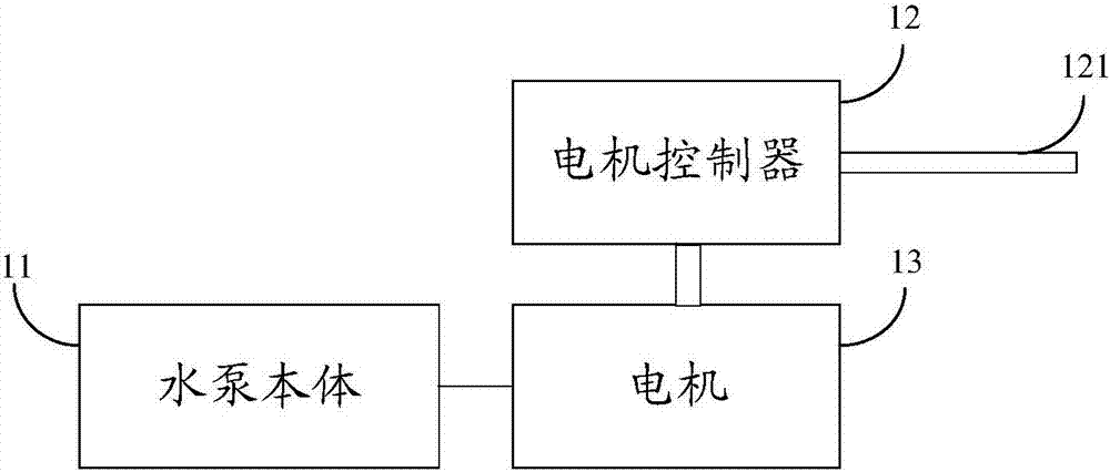 Automobile water pump and control method of automobile water pump