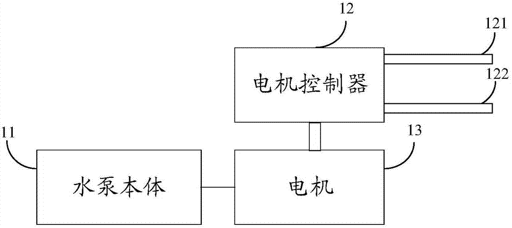 Automobile water pump and control method of automobile water pump