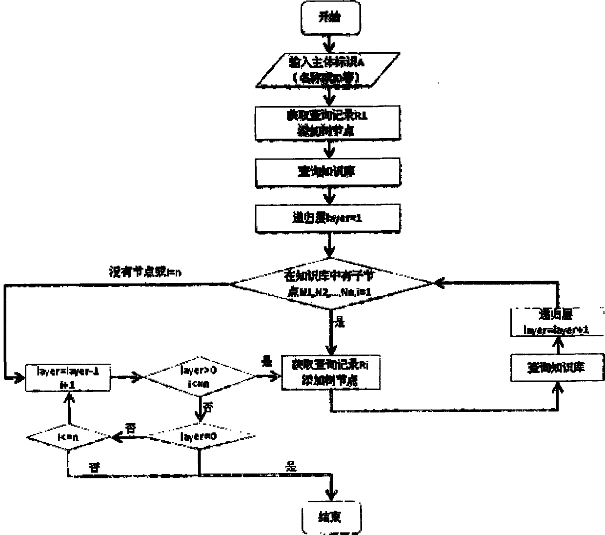 Knowledge base-based fast construction method of common correlation information query tree