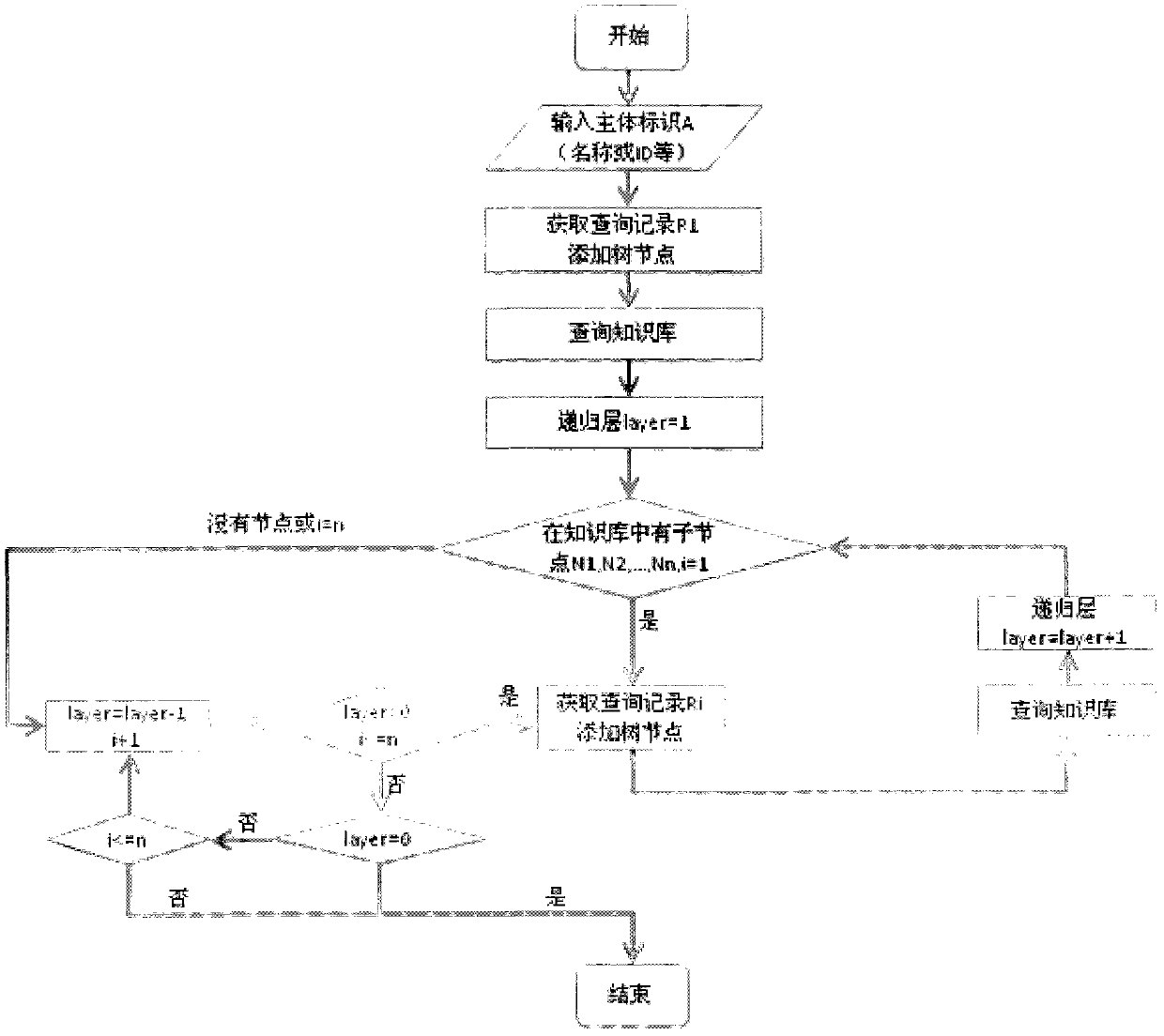 Knowledge base-based fast construction method of common correlation information query tree