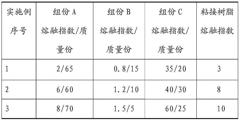 Adhesive resin for multi-layer co-extruded barrier packaging and barrier structure made of it