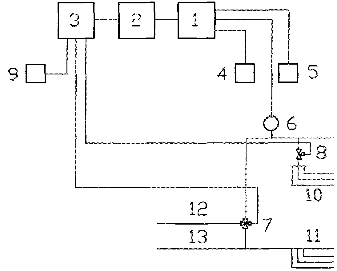 Anti-condensation control system and method for radiation tail end of grating pipe network