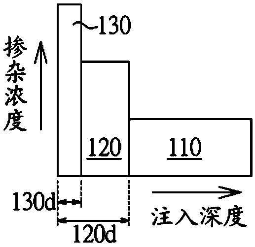 Semiconductor structure and manufacturing method thereof