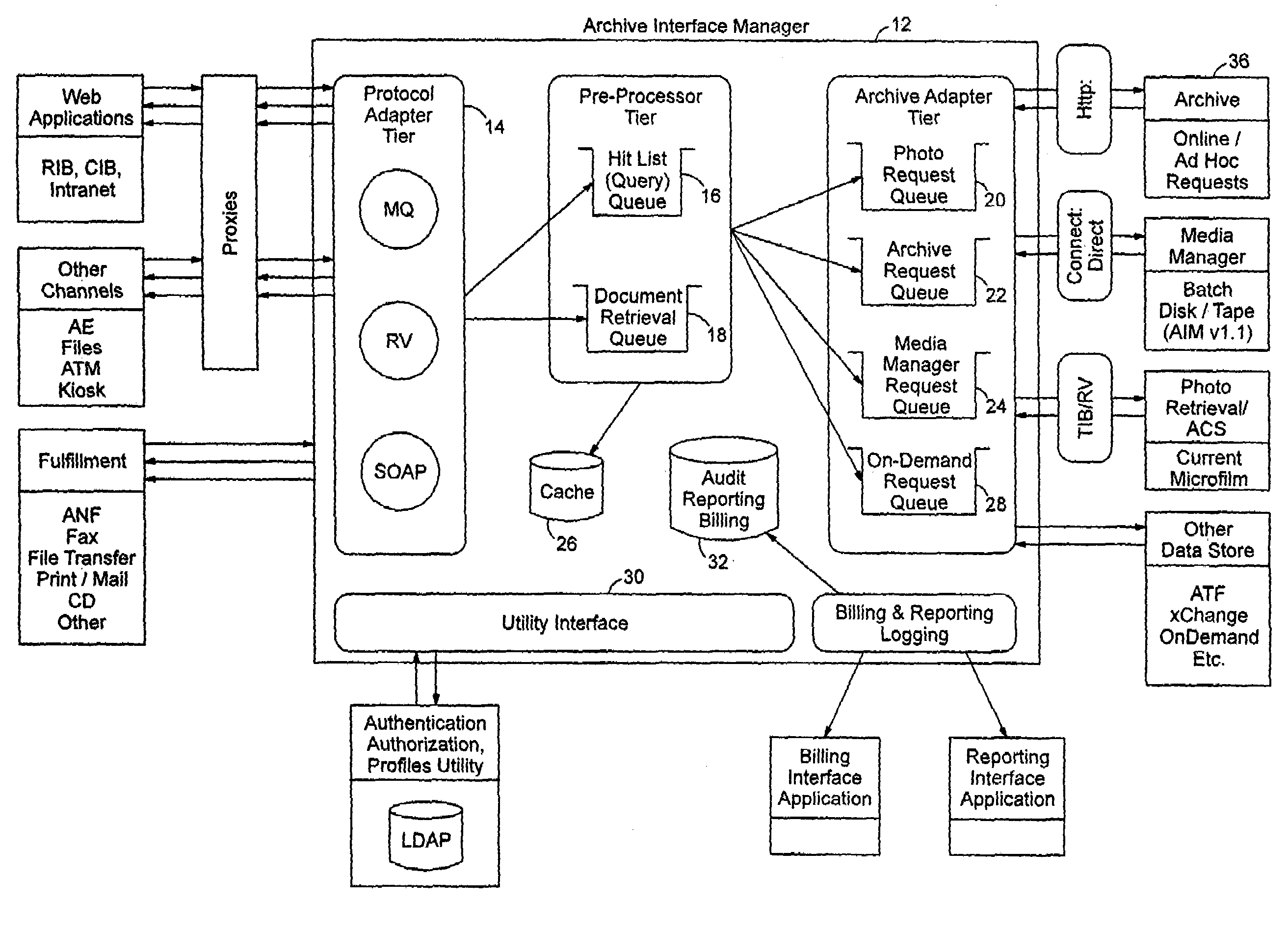 System and method for managing requests to document archives, routing requests and delivering requests to a variety of channels or delivery mechanisms