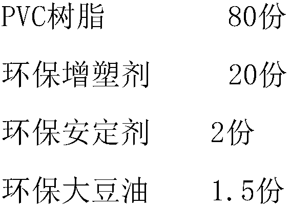 Food-grade polyvinyl chloride film and calendaring process thereof