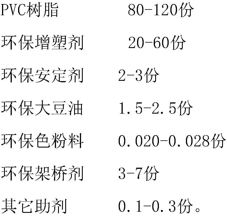 Food-grade polyvinyl chloride film and calendaring process thereof