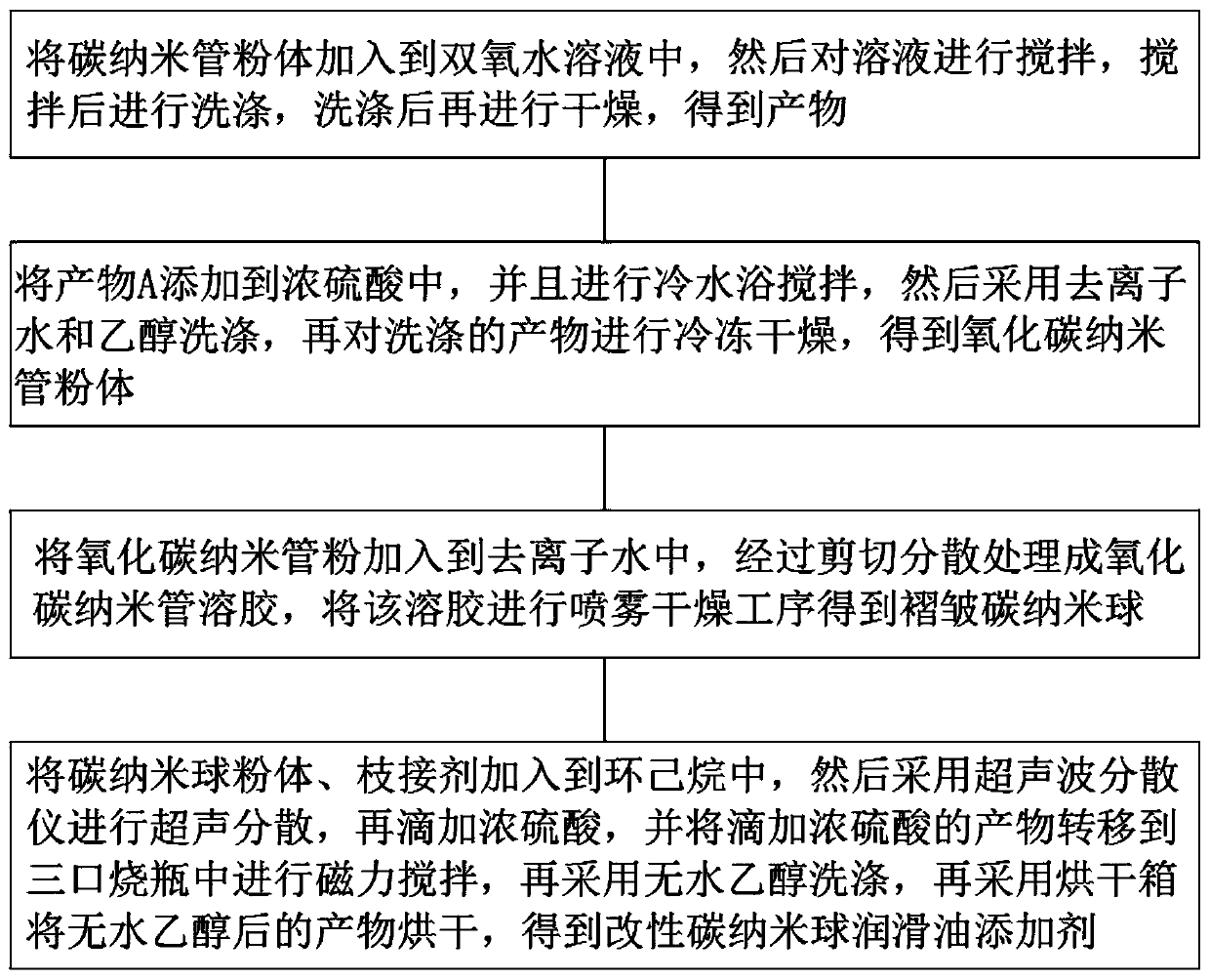 Preparation method of modified carbon nanosphere lubricating oil additive