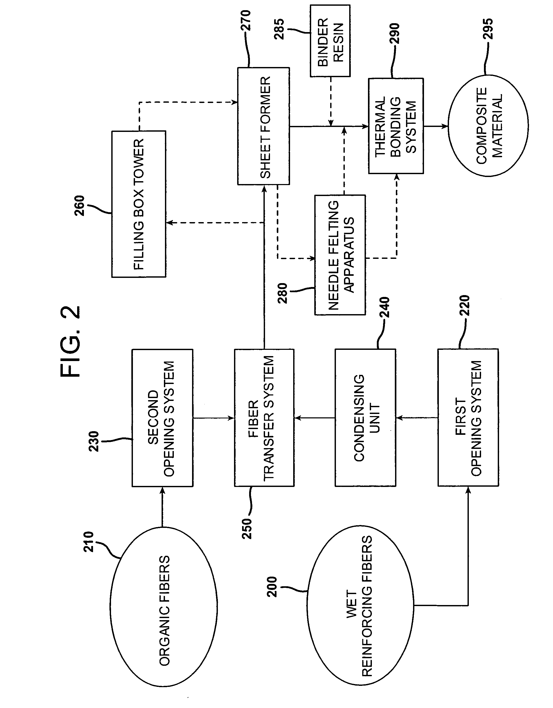 Sandwich composite material using an air-laid process and wet glass