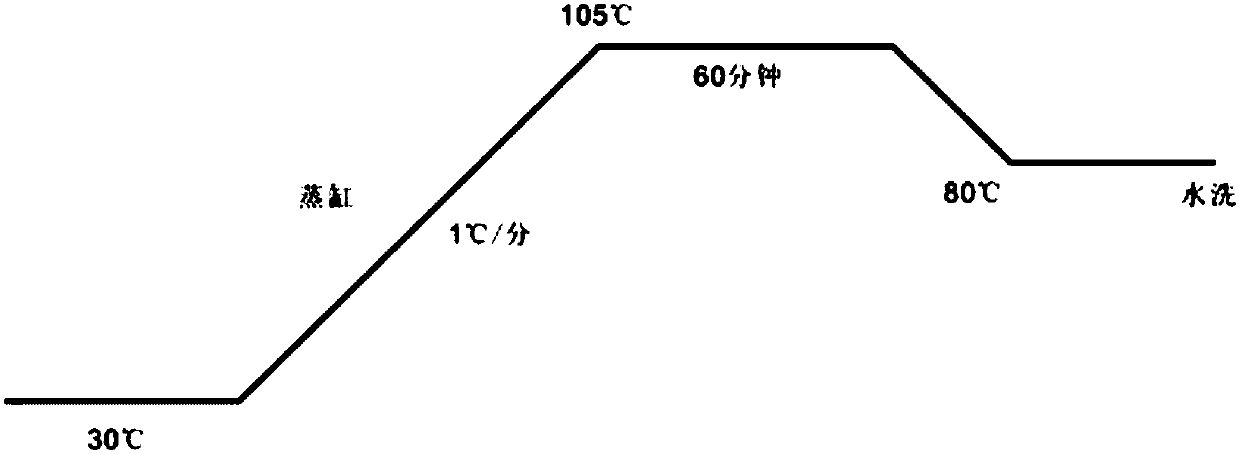 Processing method of permanent crepe fabric