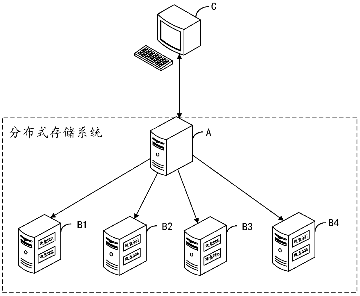 Data updating method and device, electronic equipment and storage medium