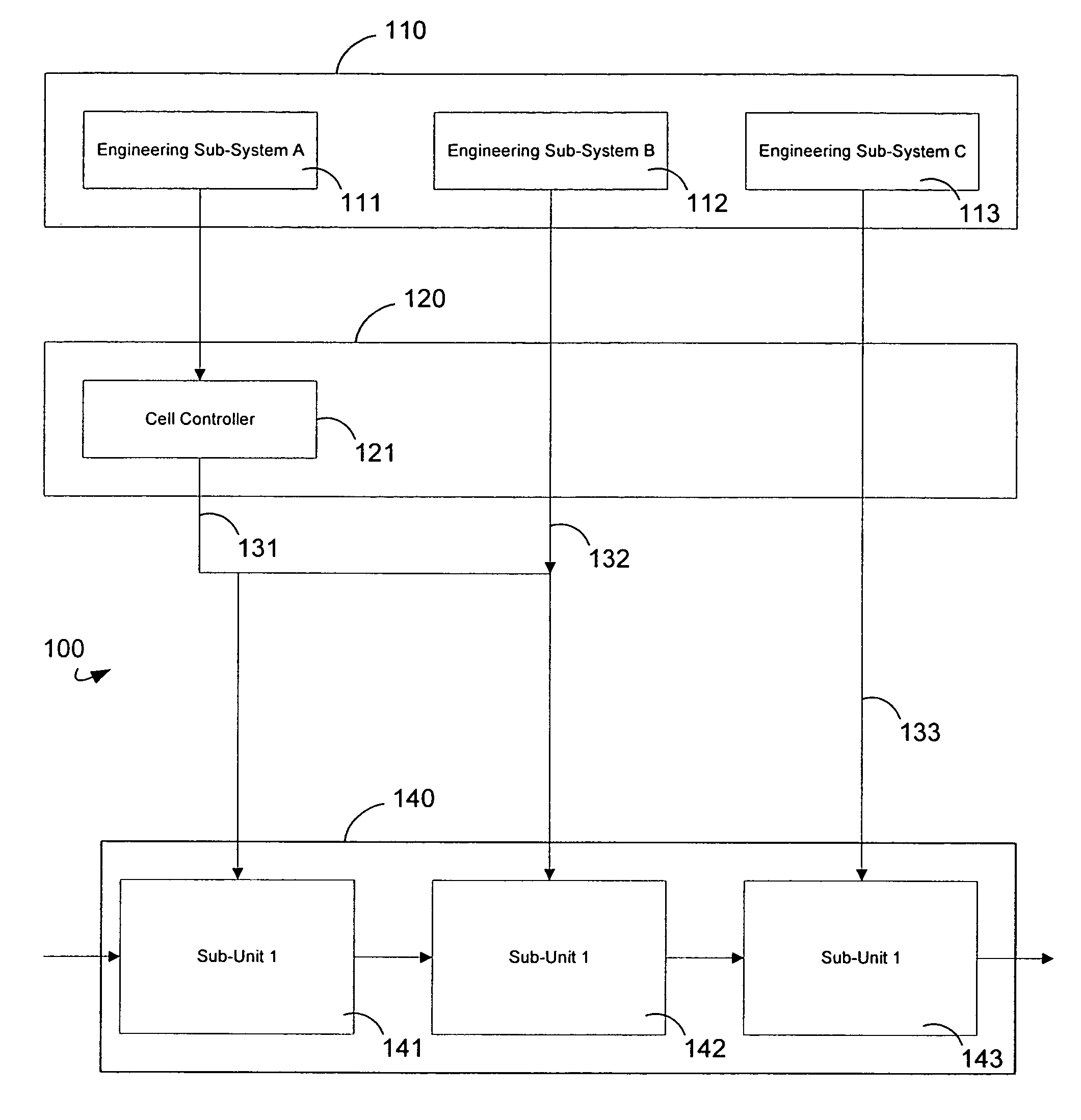 Interface unit for automation systems and method of providing and installing such an interface