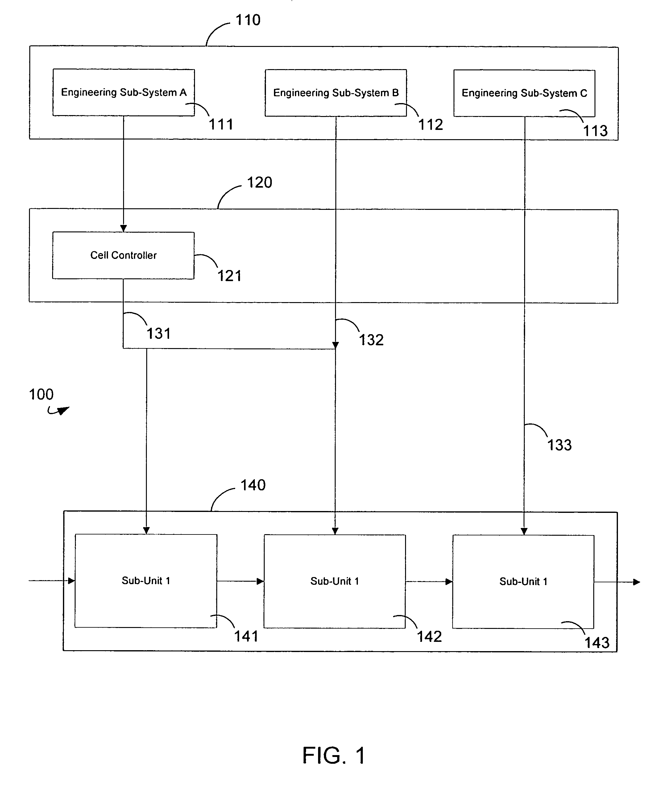 Interface unit for automation systems and method of providing and installing such an interface