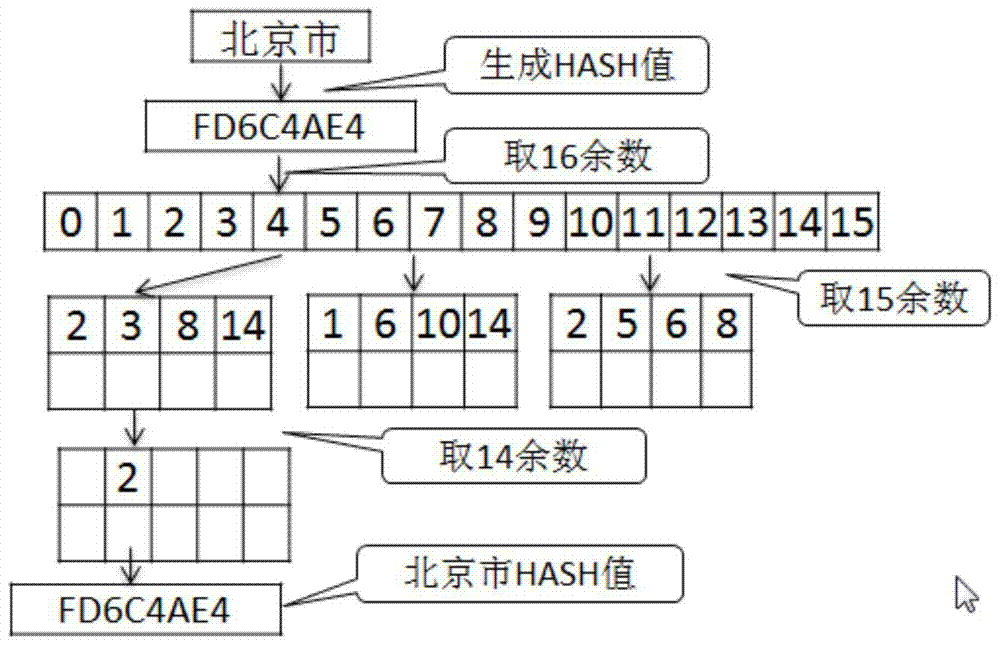 Discovery and Classification of Telephone Number Data