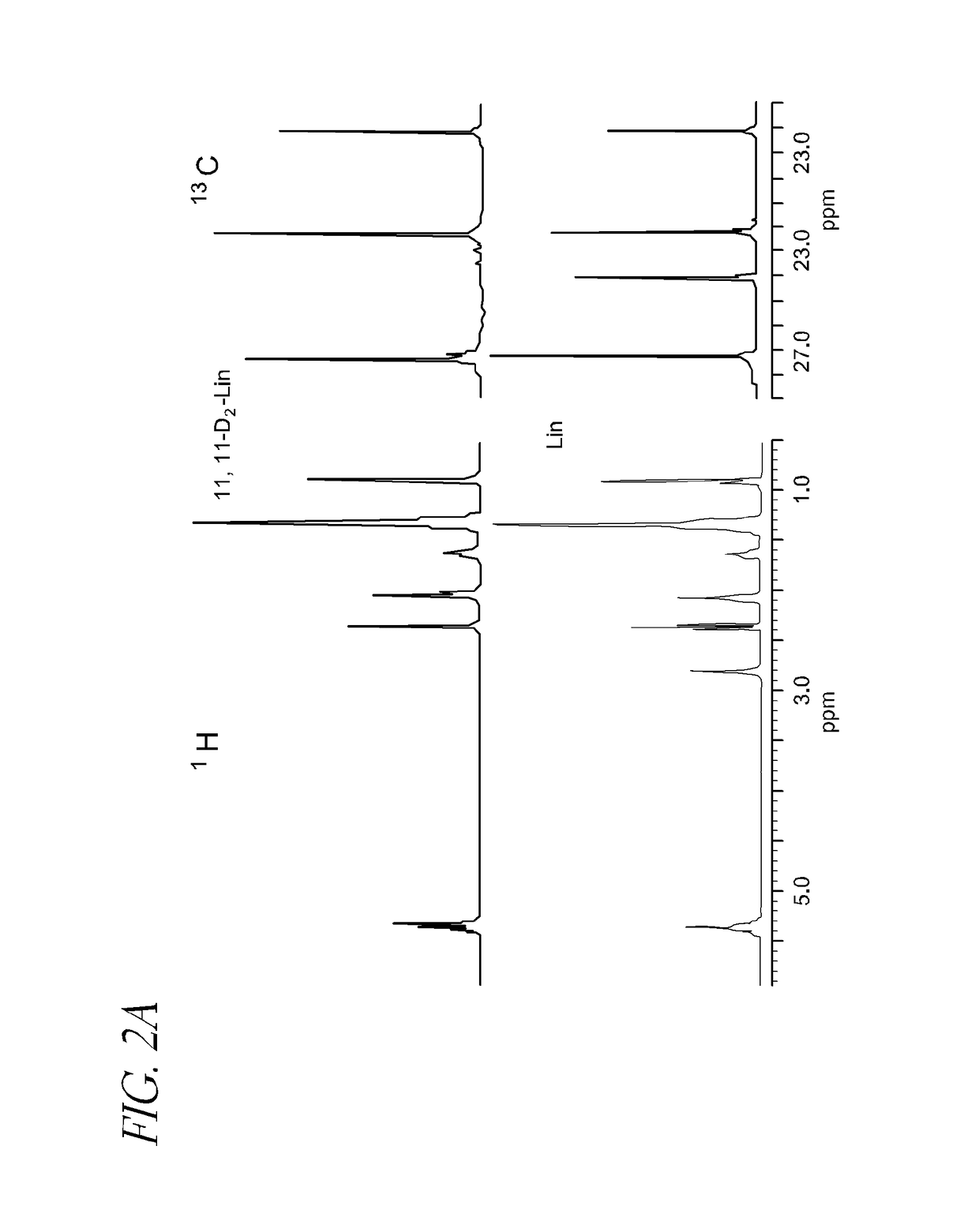 Disorders implicating PUFA oxidation