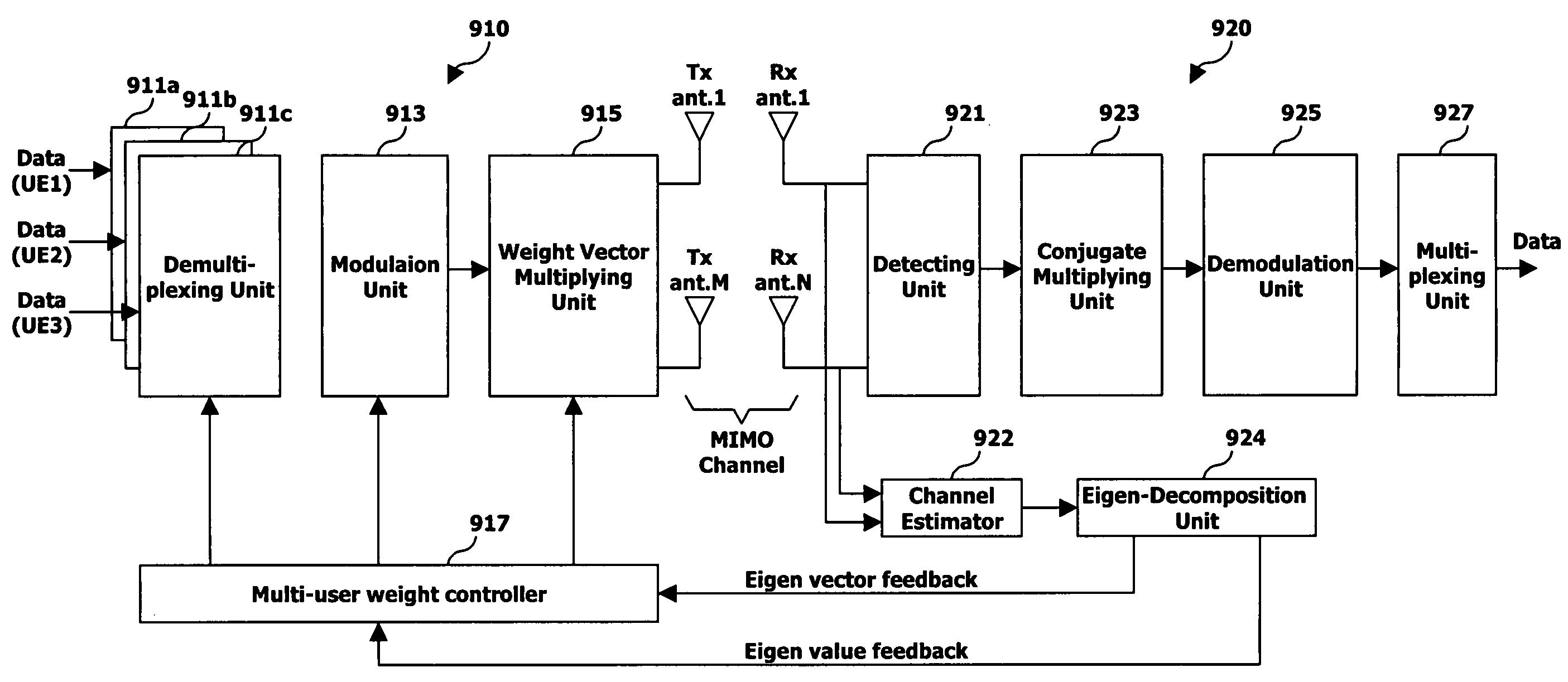 Method and apparatus for allocating channelization codes for wireless communications