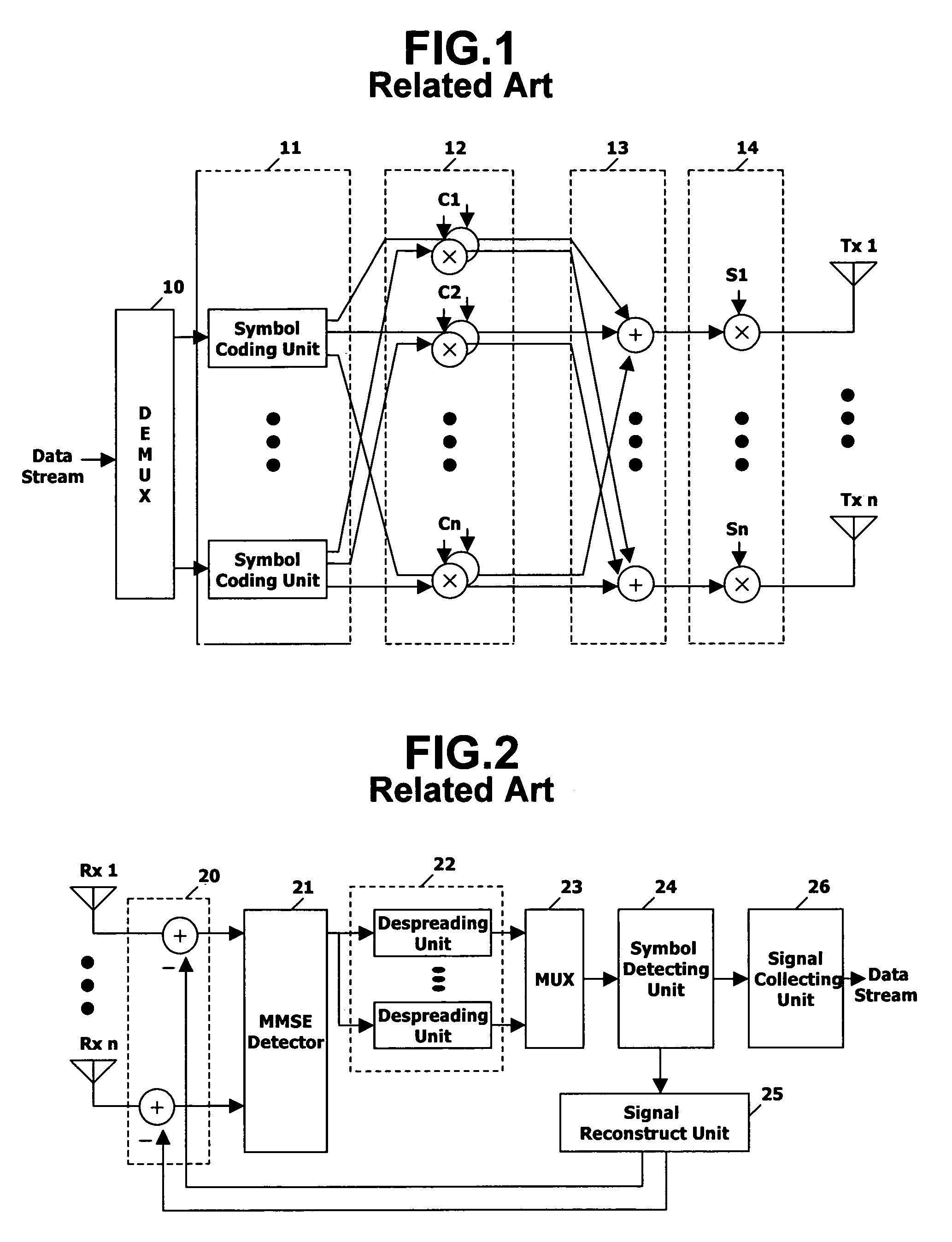 Method and apparatus for allocating channelization codes for wireless communications