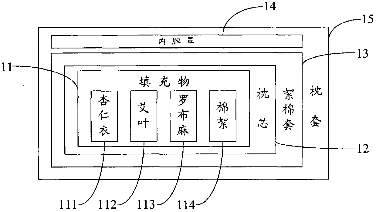 Medicine pillow used for health care and health preservation and traditional Chinese medicine formula thereof