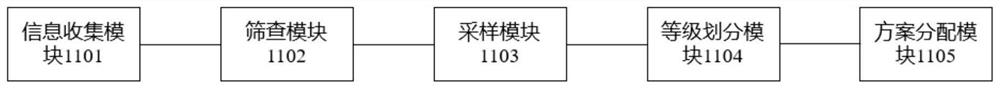 Soil pollution analysis method and system based on industrial park