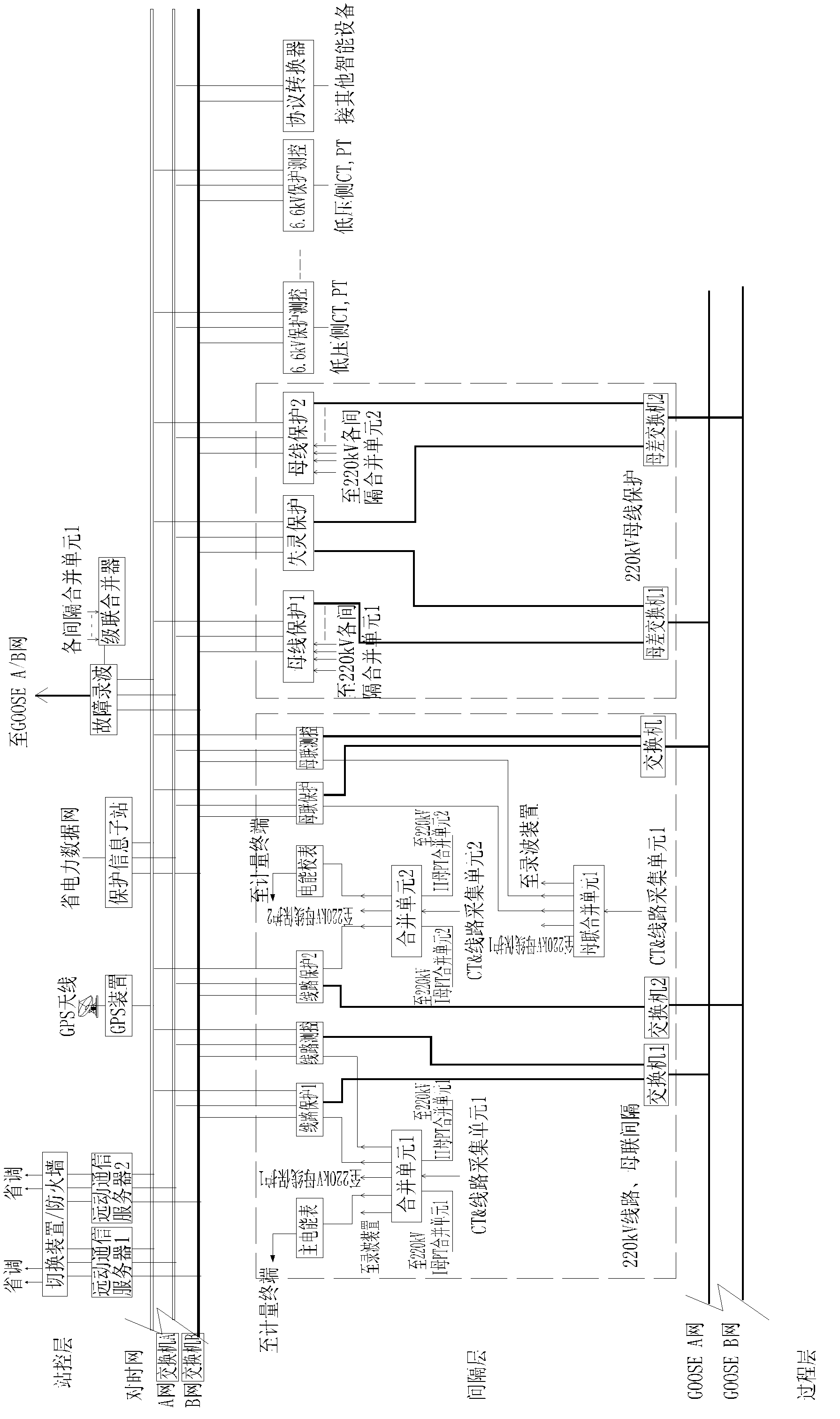 Networking system for digital transformer substation