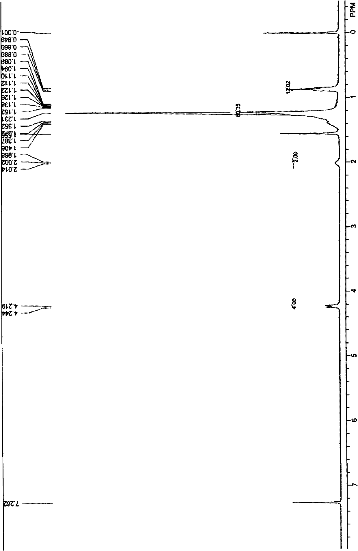 Thia-conjugated compound taking naphthalene tetracarboxylic acid diimide as kernel as well as preparation method and application thereof