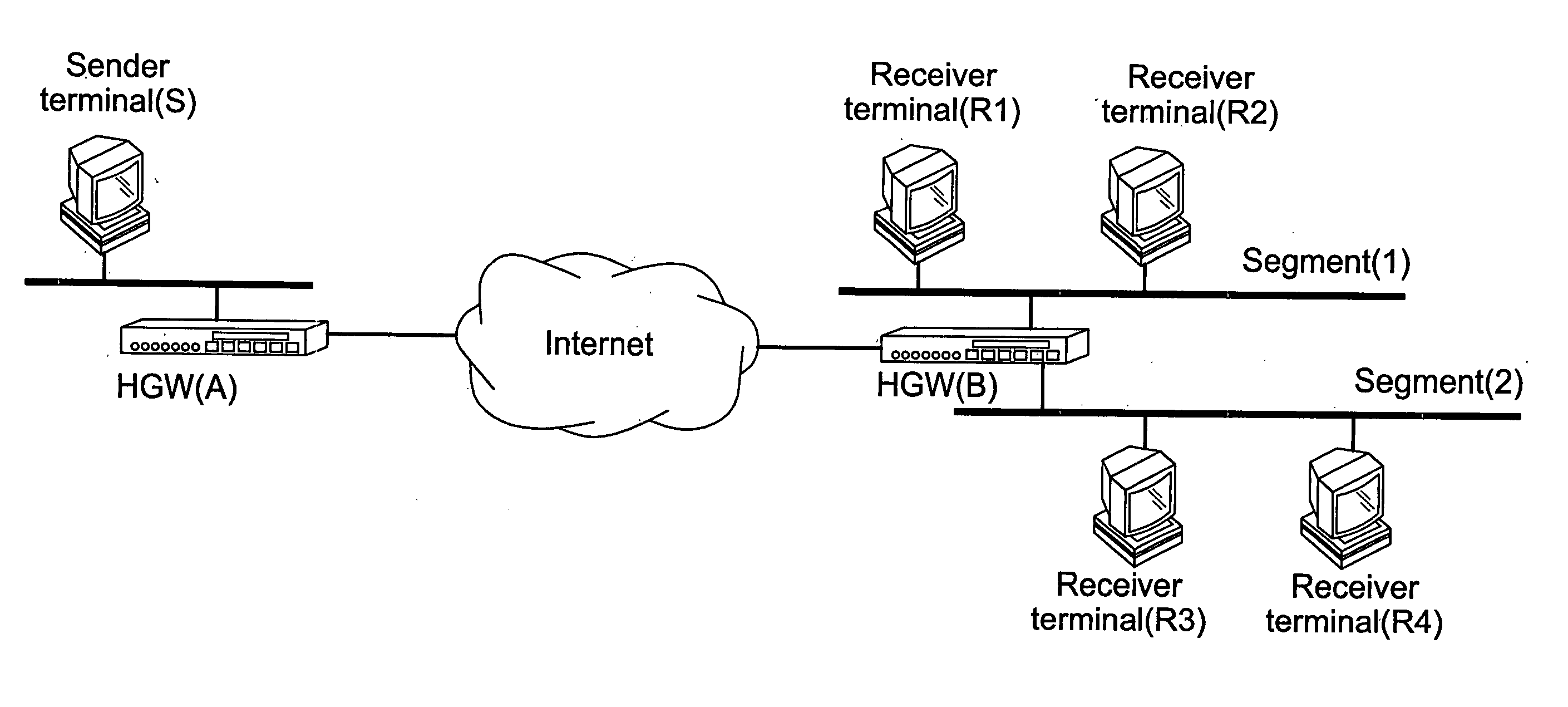 Multicast communication method and gateway apparatus