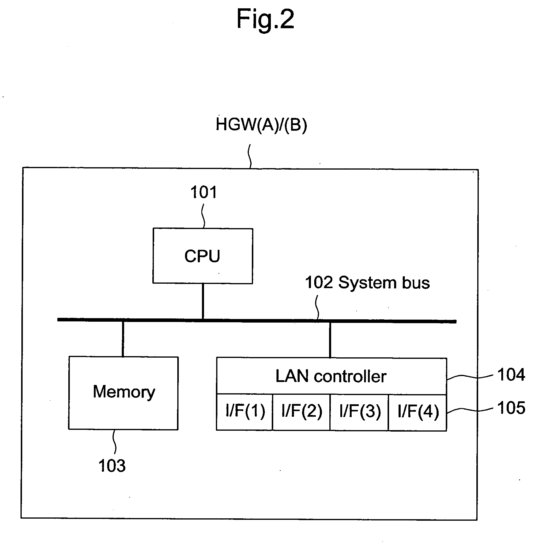 Multicast communication method and gateway apparatus