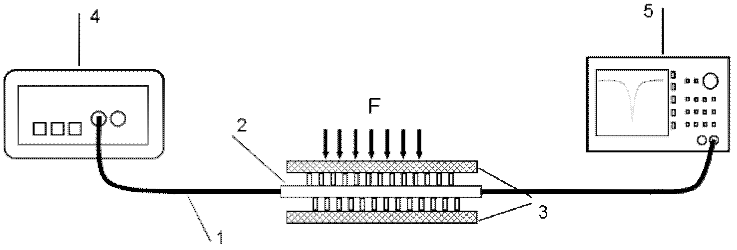 Method for determining liquid medium refractive index by using optical fiber sensing technology