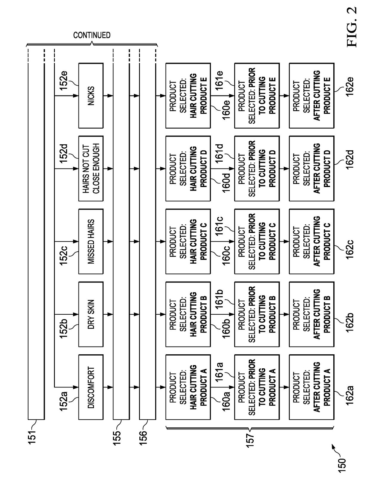 Method for providing a customized product recommendation