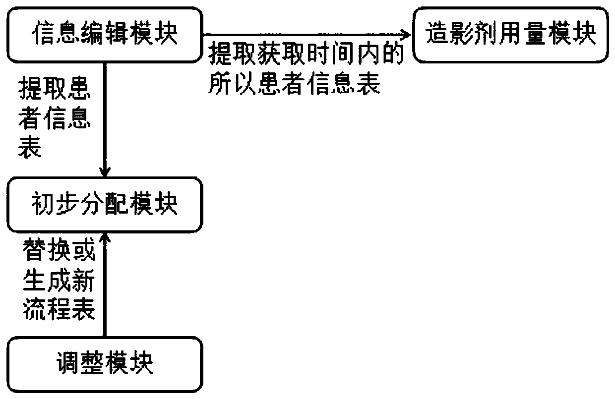 Medical image acquisition and management system