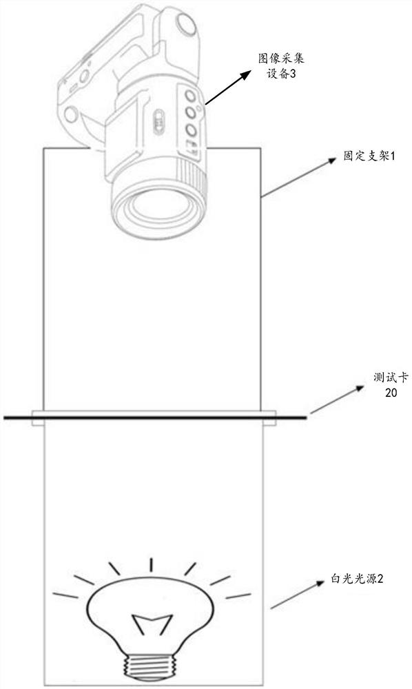 Image processing method and device, readable storage medium and electronic equipment