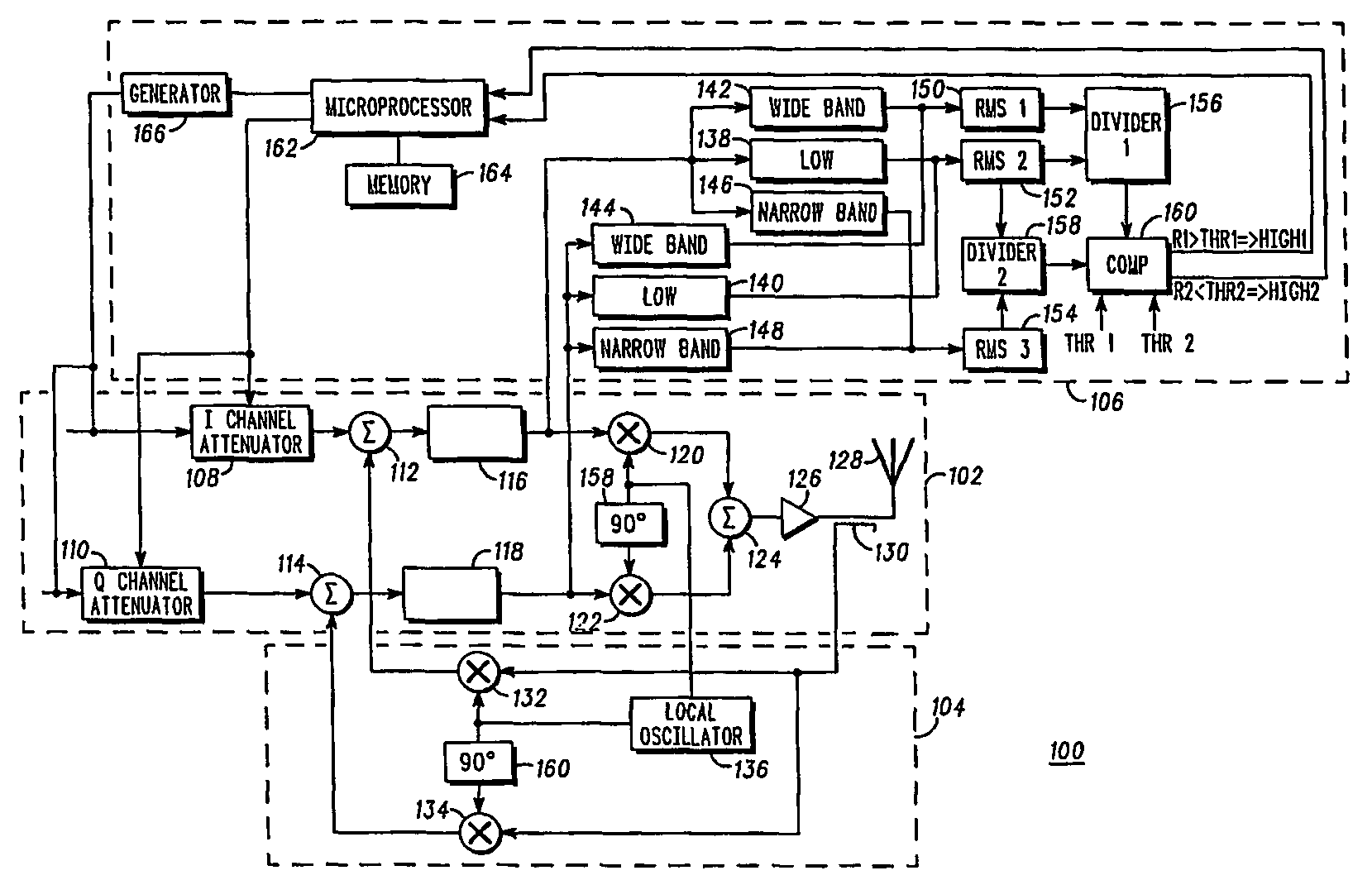 Cartesian loop transmitter and method of adjusting an output level of such transmitter