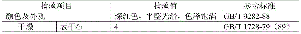 A kind of solvent-free nano epoxy anti-corrosion coating and preparation method thereof