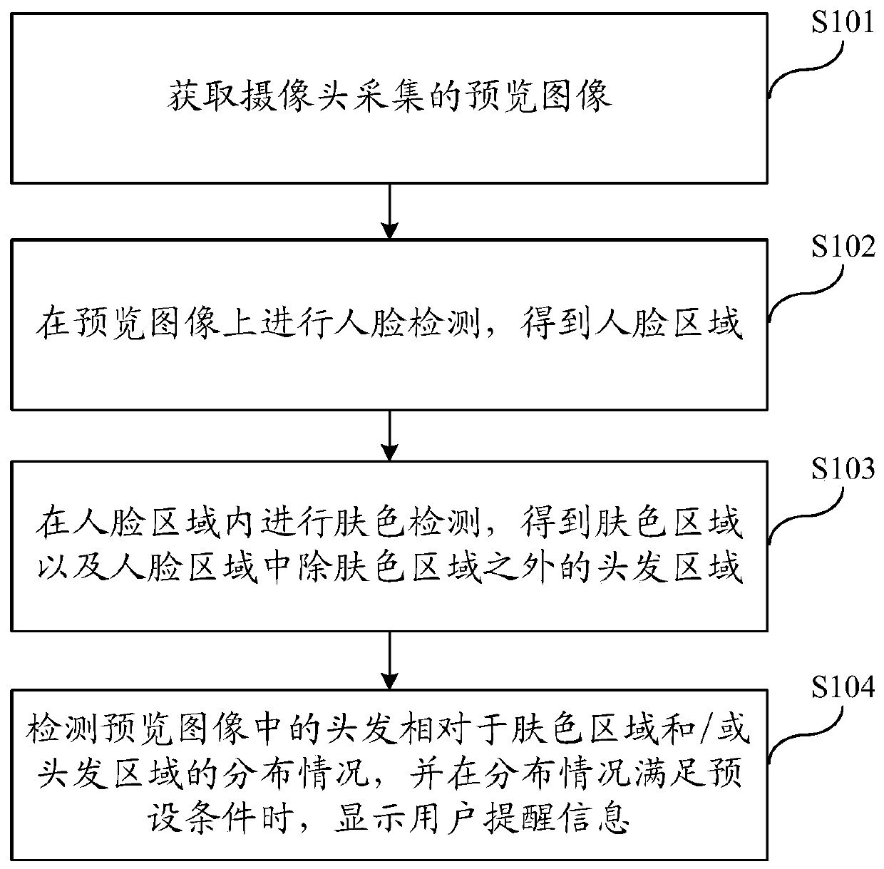 A method and mobile terminal for detecting hair distribution