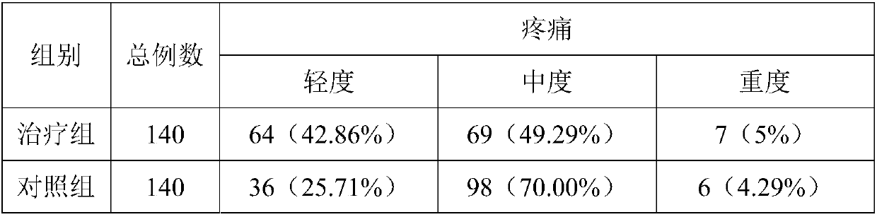 External-use traditional Chinese medicine composition for treating perianal diseases