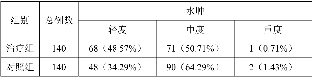 External-use traditional Chinese medicine composition for treating perianal diseases