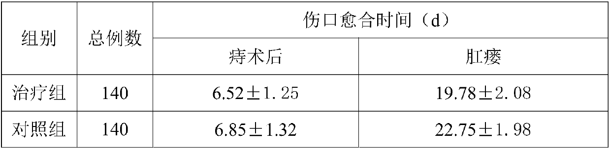 External-use traditional Chinese medicine composition for treating perianal diseases