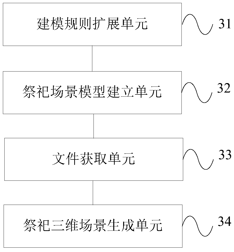 A method and device for generating a three-dimensional scene of a virtual sacrifice