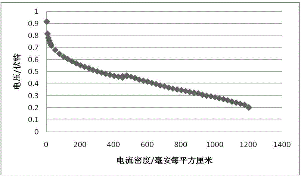 Gas diffusion electrode and preparation and application thereof