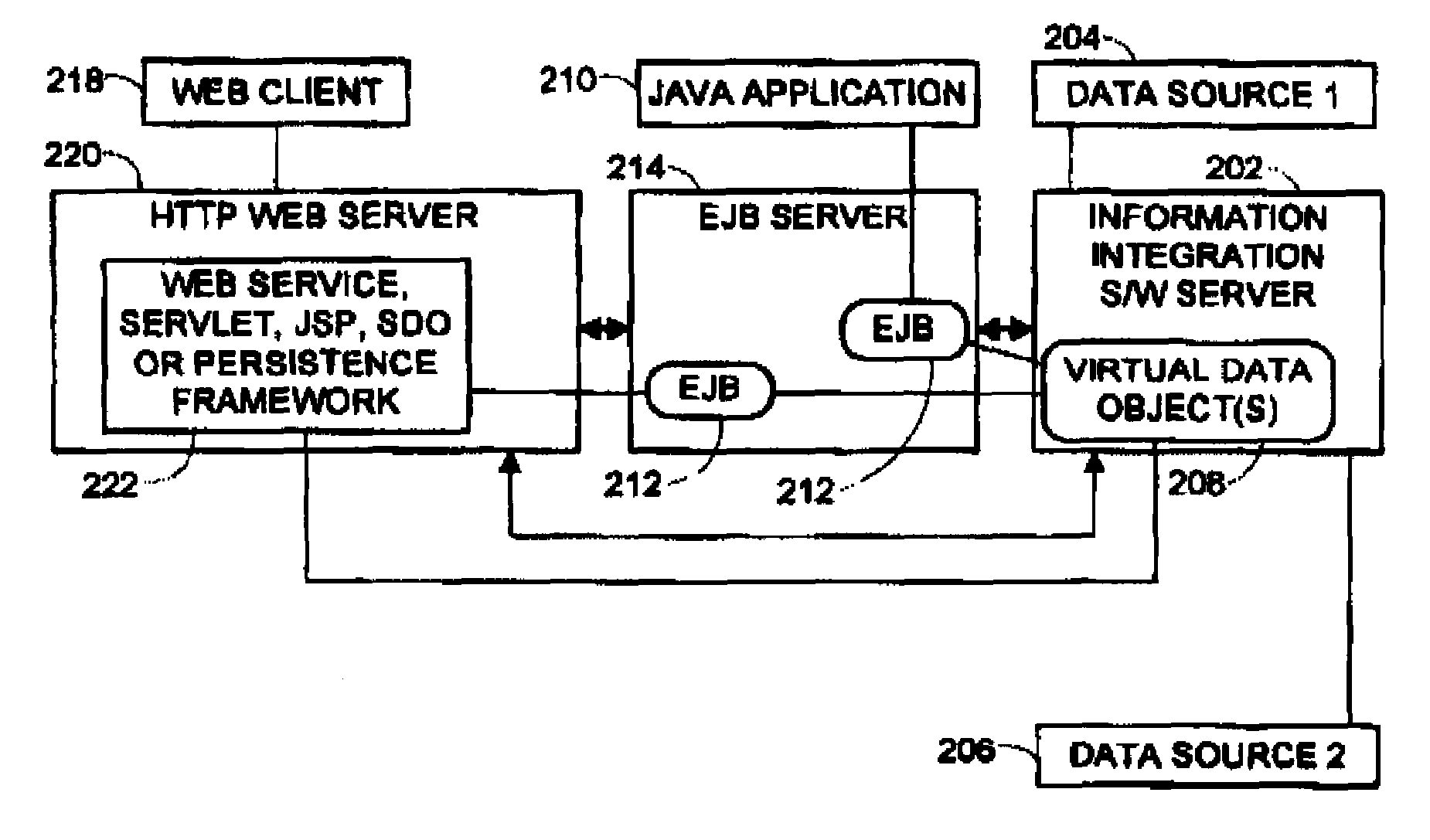 Mapping data from multiple data sources into a single or multiple reusable software components