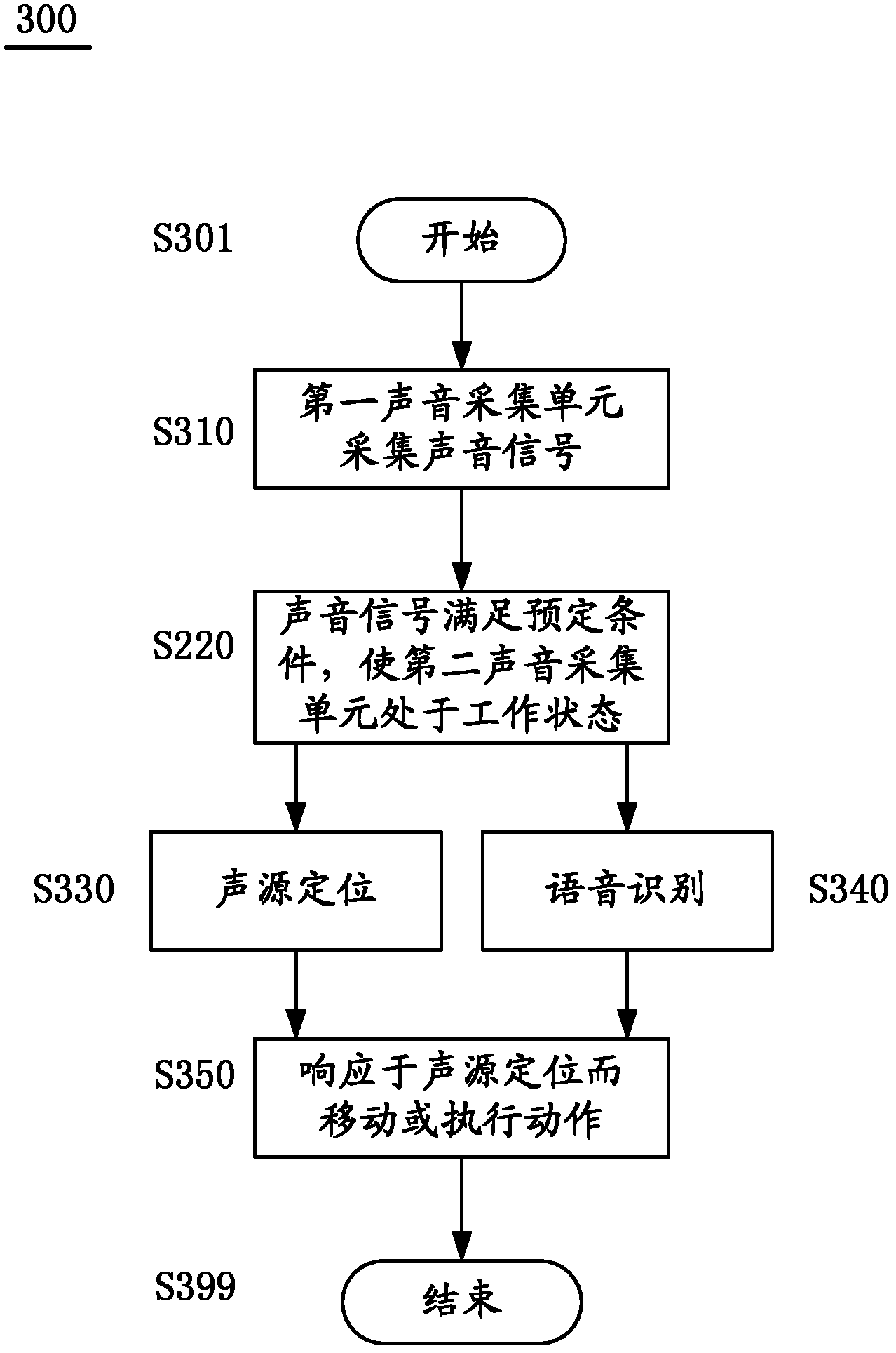 Intelligent device and control method thereof