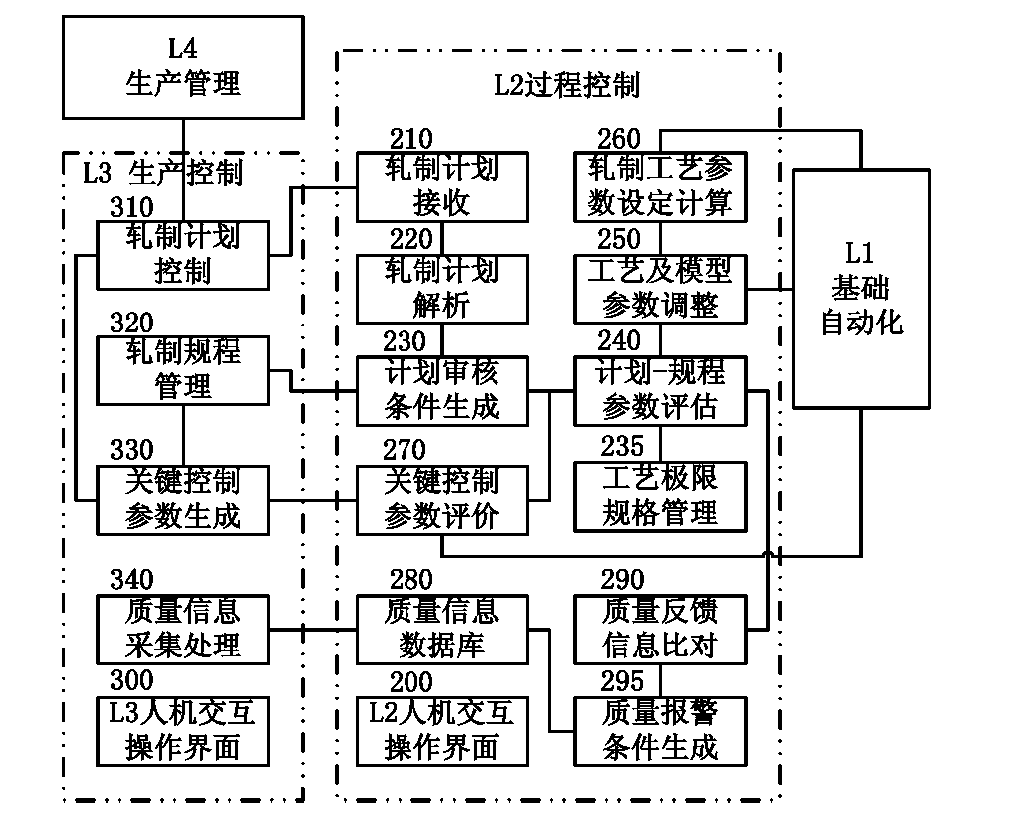 Online rolling plan dynamic pre-analysis and self-adjustment system and method