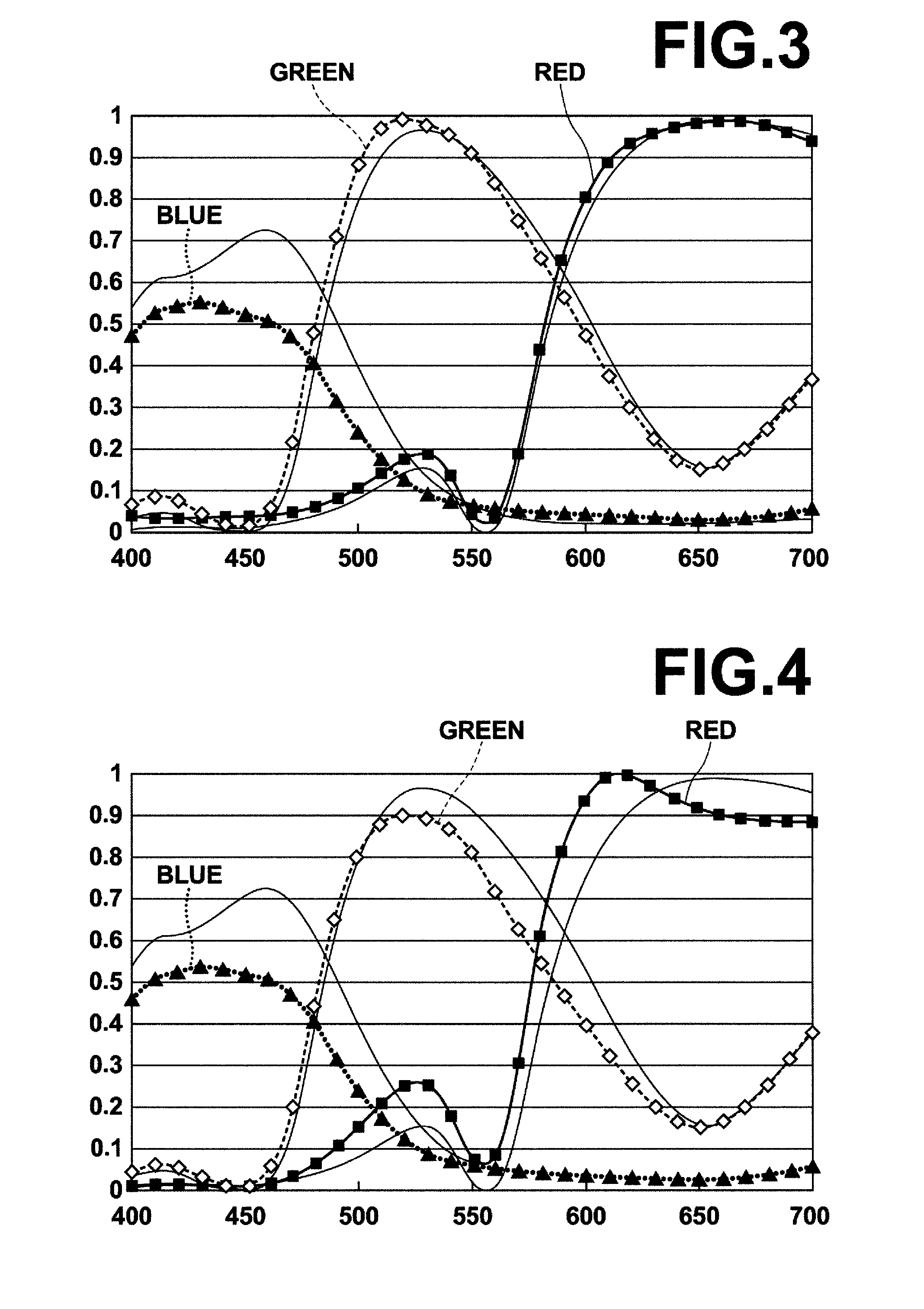 Imaging element