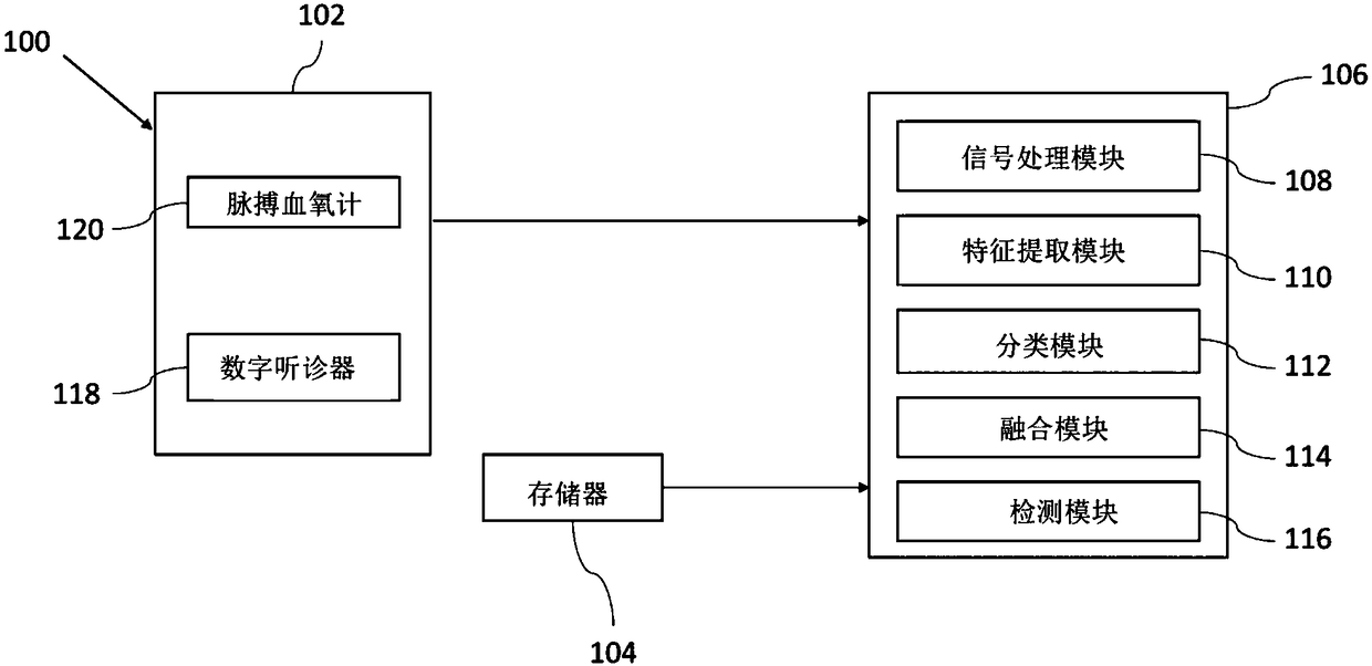 Method and system for detection of coronary artery disease in person using fusion approach