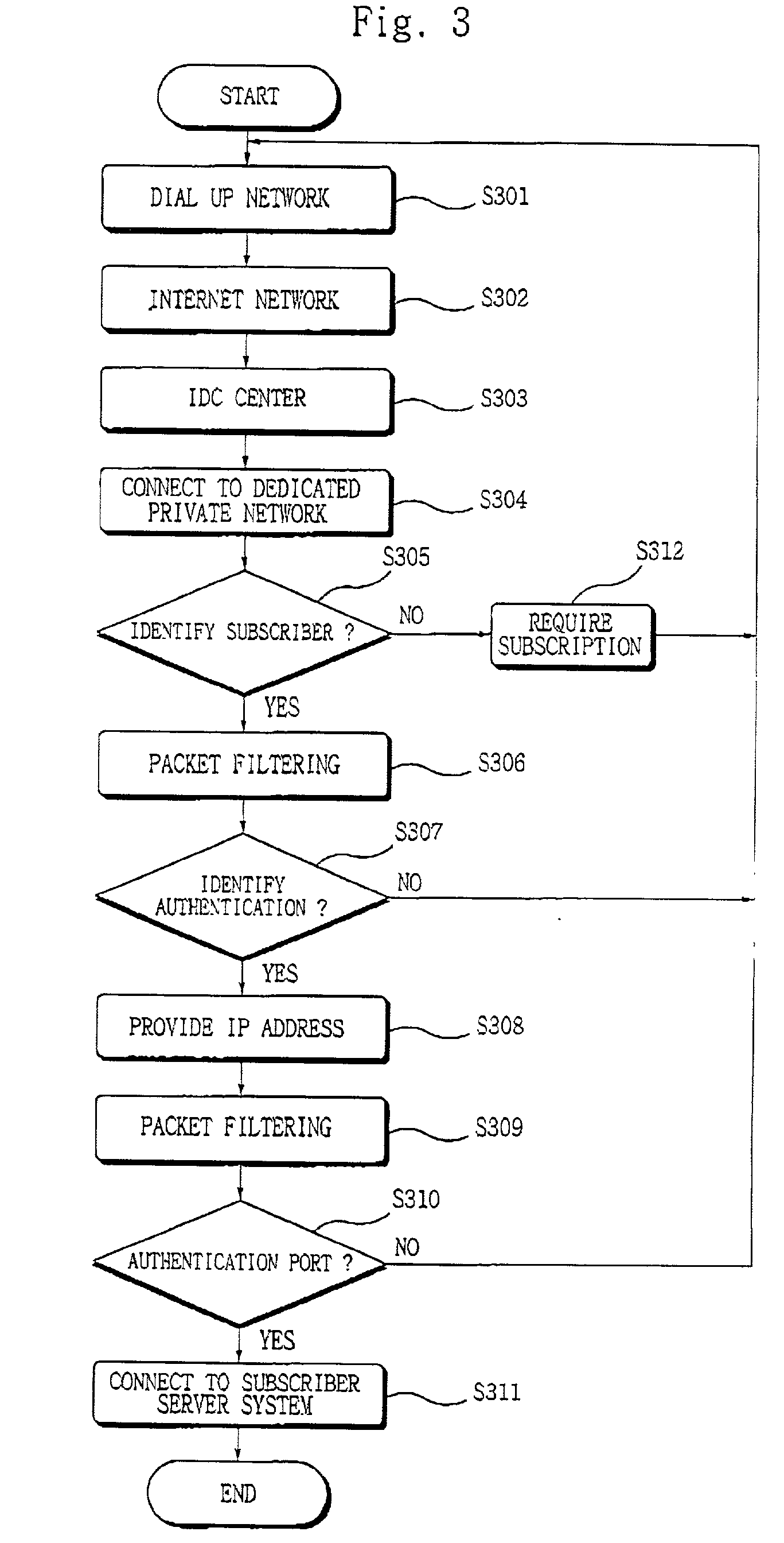 Dedicated private network service method having backup and loads-balancing functions