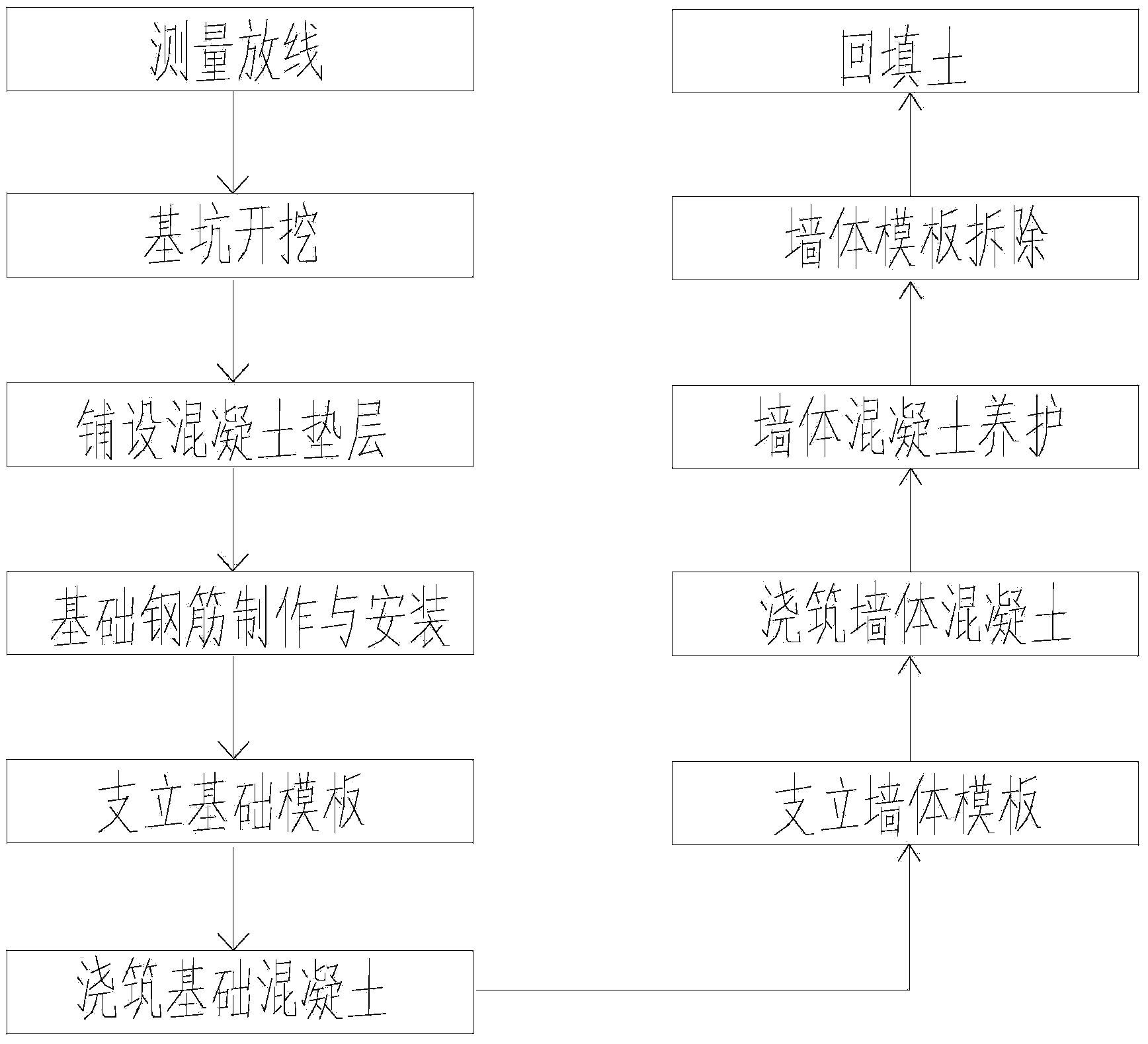 Construction method for protecting slope of reinforced-concrete retaining wall