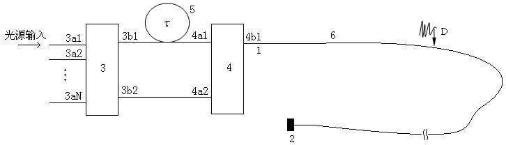 Distributed single core feedback interference optical path structure having low background light