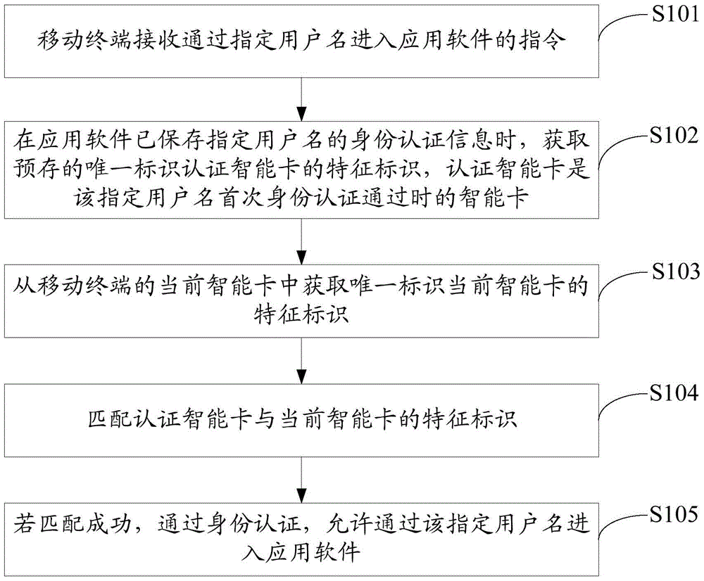 A method and mobile terminal for protecting privacy