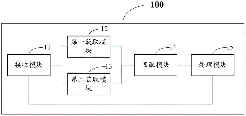 A method and mobile terminal for protecting privacy